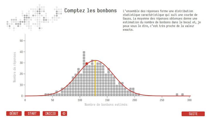 Économie – Cité des Sciences
